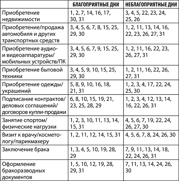 Иллюстрация к книге — Козерог. Полный гороскоп на 2018 год [i_032.jpg]