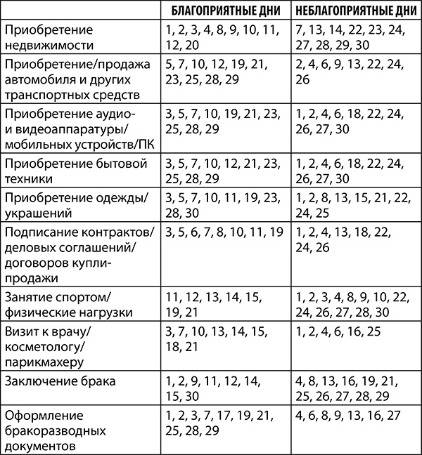 Иллюстрация к книге — Козерог. Полный гороскоп на 2018 год [i_035.jpg]