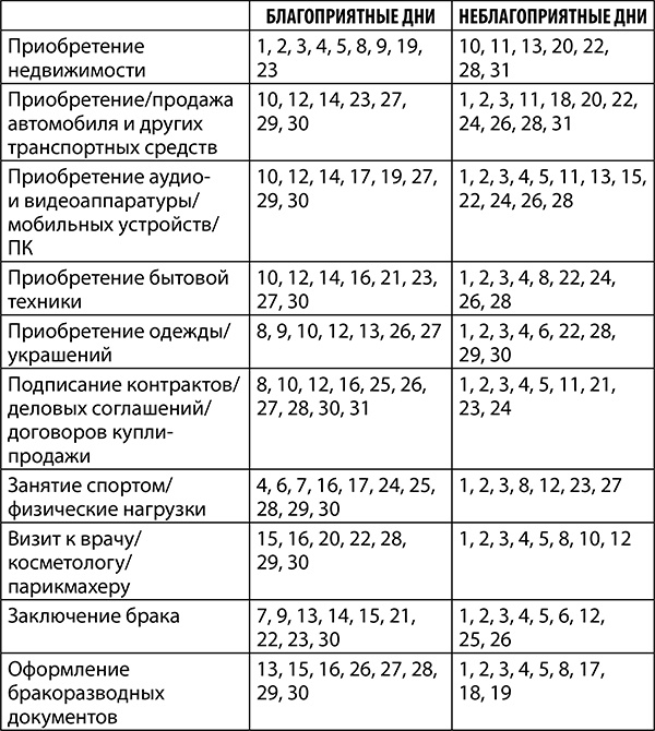 Иллюстрация к книге — Козерог. Полный гороскоп на 2018 год [i_038.jpg]