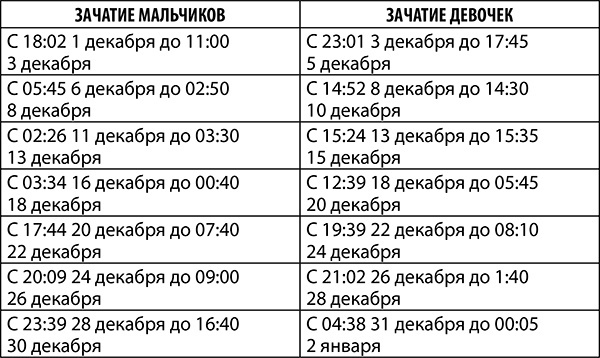 Иллюстрация к книге — Козерог. Полный гороскоп на 2018 год [i_039.jpg]
