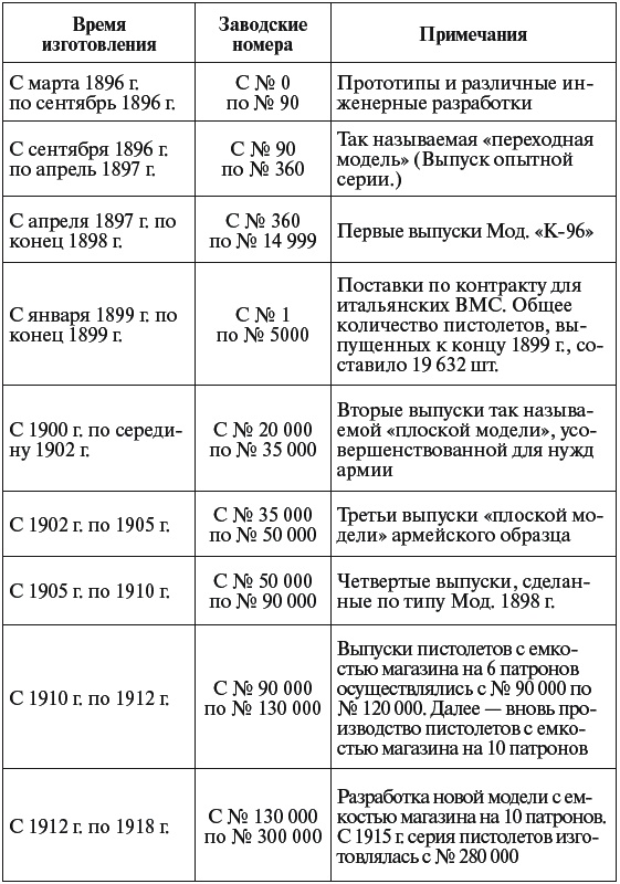 Иллюстрация к книге — Цареубийца. Маузер Ермакова [autogen_ebook_id0.jpg]