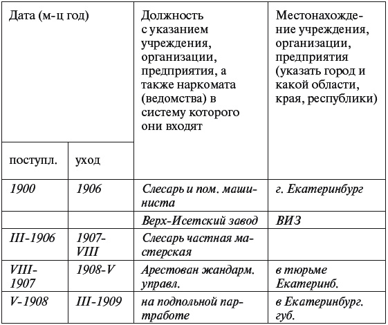 Иллюстрация к книге — Цареубийца. Маузер Ермакова [autogen_ebook_id5.jpg]