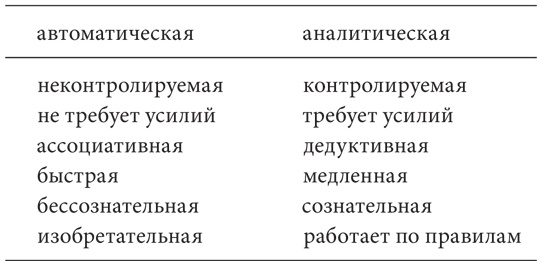 Иллюстрация к книге — Nudge. Архитектура выбора [i_003.jpg]
