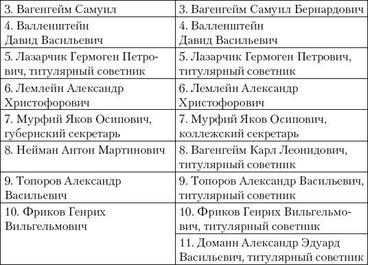 Из истории зубоврачевания, или Кто лечит зубы монархам