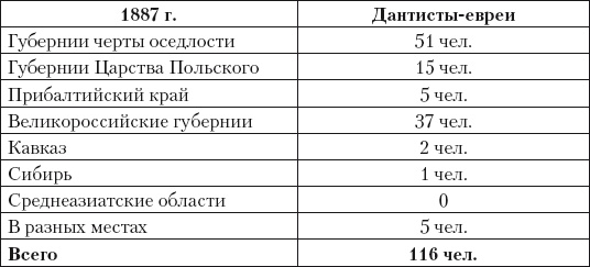 Из истории зубоврачевания, или Кто лечит зубы монархам