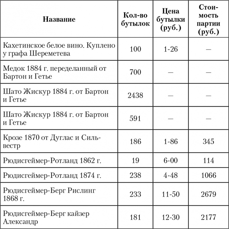 Иллюстрация к книге — Императорская кухня. XIX - начало XX в. Повседневная жизнь Российского императорского двора Уцененный товар (№1) [i_072.jpg]