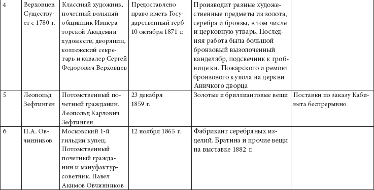Иллюстрация к книге — Ювелирные сокровища Российского императорского двора [_11.jpg]