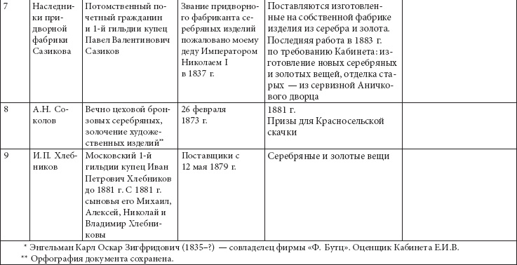 Иллюстрация к книге — Ювелирные сокровища Российского императорского двора [_12.jpg]