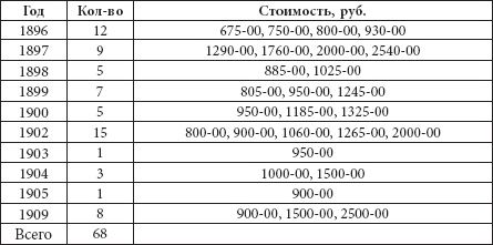 Иллюстрация к книге — Ювелирные сокровища Российского императорского двора [_129.jpg]