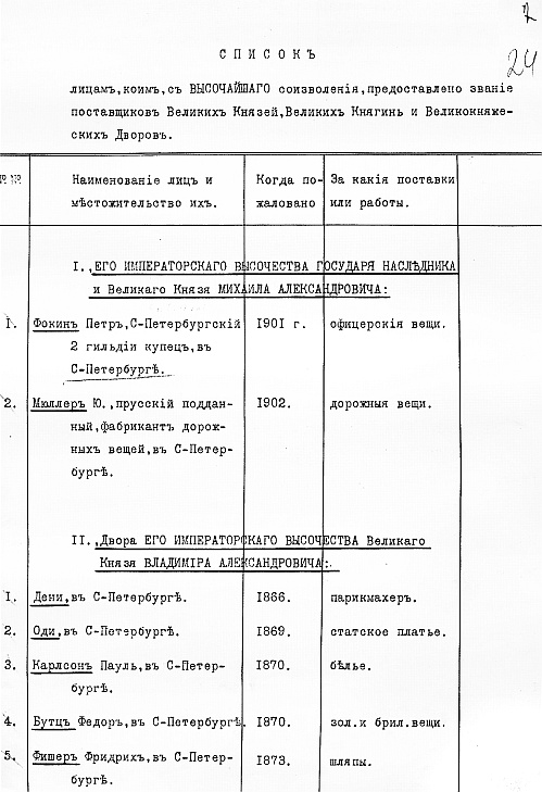 Иллюстрация к книге — Ювелирные сокровища Российского императорского двора [_14.jpg]