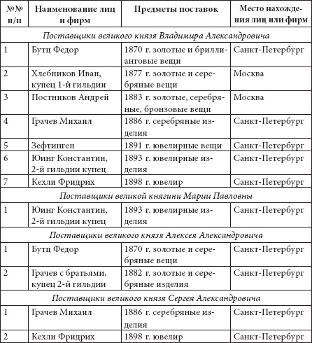 Иллюстрация к книге — Ювелирные сокровища Российского императорского двора [_17.jpg]