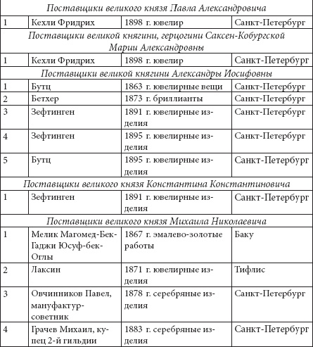 Иллюстрация к книге — Ювелирные сокровища Российского императорского двора [_18.jpg]