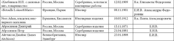 Иллюстрация к книге — Ювелирные сокровища Российского императорского двора [_22.jpg]
