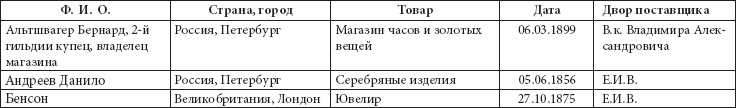 Иллюстрация к книге — Ювелирные сокровища Российского императорского двора [_23.jpg]