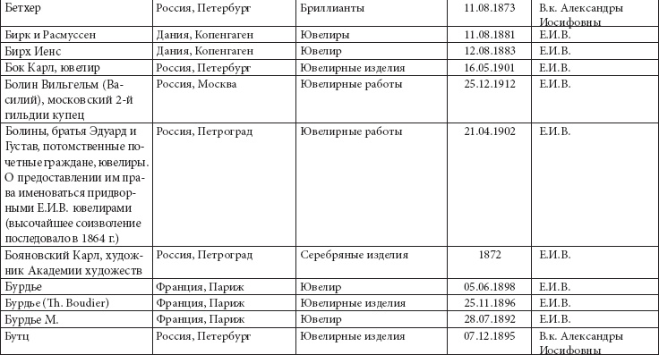 Иллюстрация к книге — Ювелирные сокровища Российского императорского двора [_24.jpg]