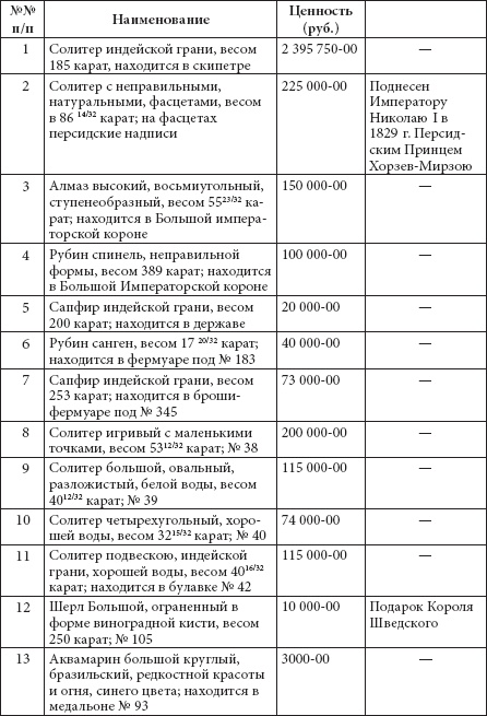 Иллюстрация к книге — Ювелирные сокровища Российского императорского двора [_246.jpg]