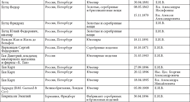 Иллюстрация к книге — Ювелирные сокровища Российского императорского двора [_25.jpg]