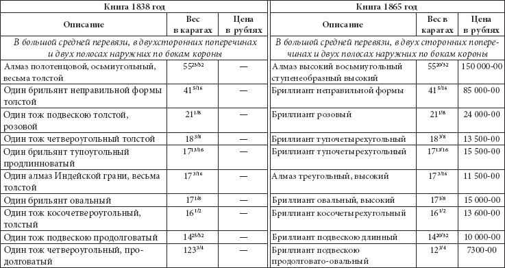 Иллюстрация к книге — Ювелирные сокровища Российского императорского двора [_254.jpg]