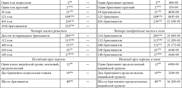 Иллюстрация к книге — Ювелирные сокровища Российского императорского двора [_257.jpg]