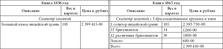 Иллюстрация к книге — Ювелирные сокровища Российского императорского двора [_259.jpg]