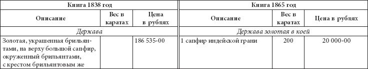 Иллюстрация к книге — Ювелирные сокровища Российского императорского двора [_260.jpg]