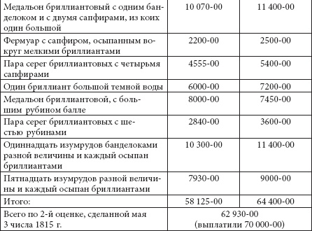 Иллюстрация к книге — Ювелирные сокровища Российского императорского двора [_266.jpg]