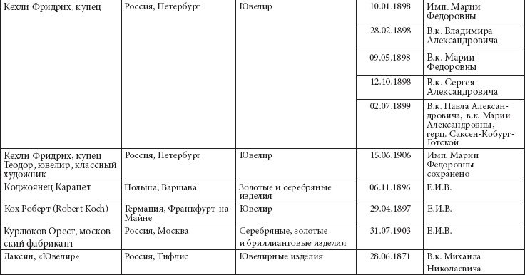 Иллюстрация к книге — Ювелирные сокровища Российского императорского двора [_27.jpg]