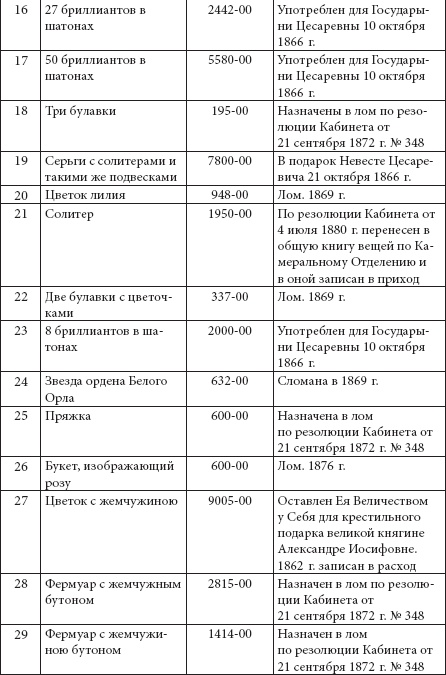 Иллюстрация к книге — Ювелирные сокровища Российского императорского двора [_274.jpg]
