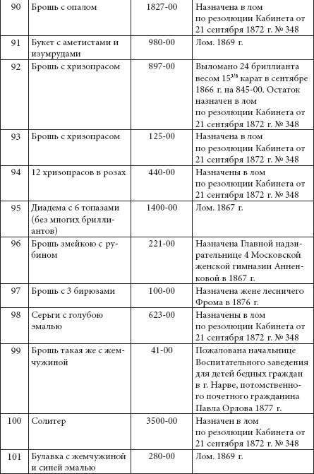 Иллюстрация к книге — Ювелирные сокровища Российского императорского двора [_279.jpg]