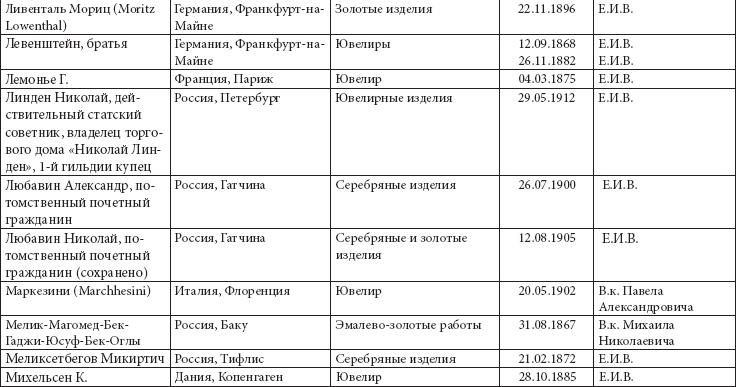Иллюстрация к книге — Ювелирные сокровища Российского императорского двора [_28.jpg]