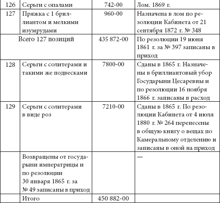 Иллюстрация к книге — Ювелирные сокровища Российского императорского двора [_282.jpg]