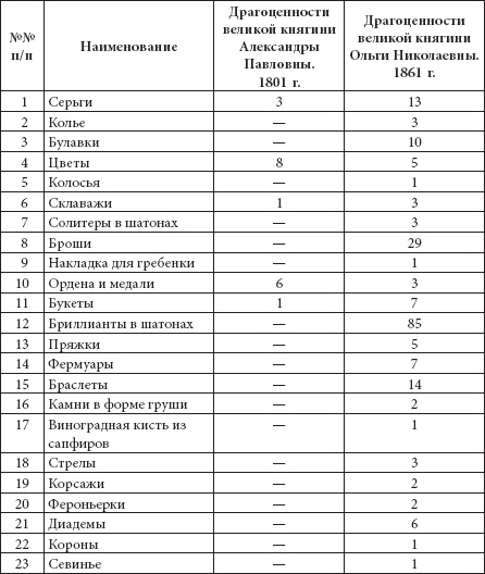 Иллюстрация к книге — Ювелирные сокровища Российского императорского двора [_283.jpg]