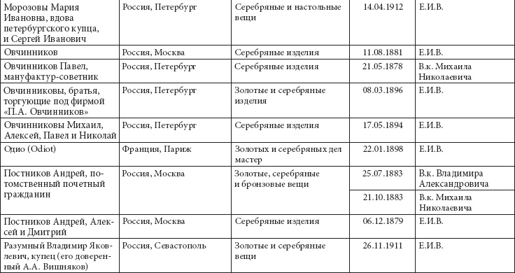 Иллюстрация к книге — Ювелирные сокровища Российского императорского двора [_29.jpg]