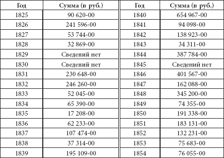 Иллюстрация к книге — Ювелирные сокровища Российского императорского двора [_294.jpg]