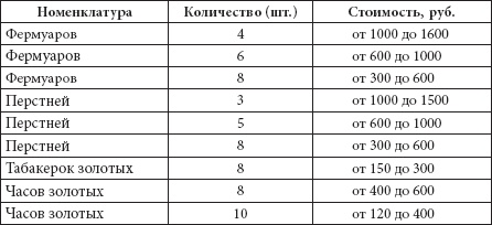 Иллюстрация к книге — Ювелирные сокровища Российского императорского двора [_305.jpg]
