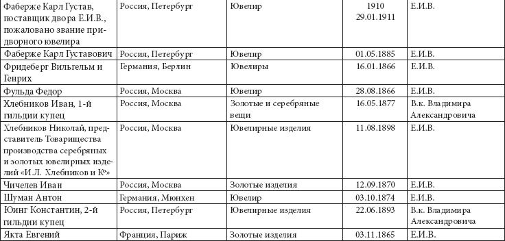 Иллюстрация к книге — Ювелирные сокровища Российского императорского двора [_31.jpg]