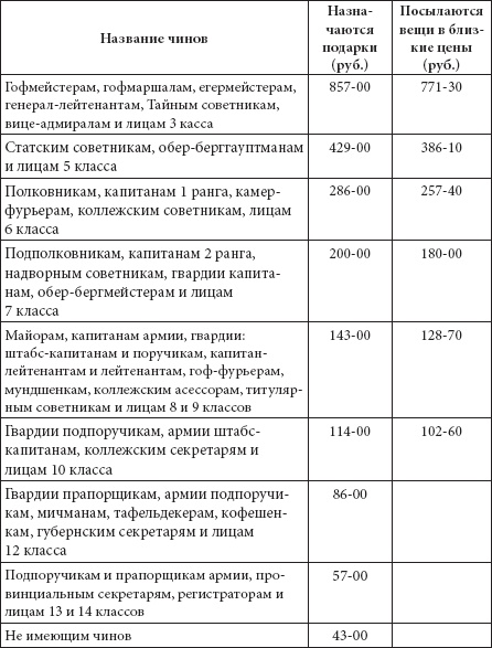 Иллюстрация к книге — Ювелирные сокровища Российского императорского двора [_318.jpg]