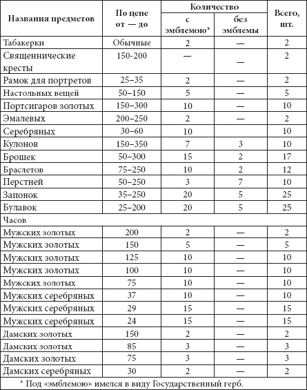 Иллюстрация к книге — Ювелирные сокровища Российского императорского двора [_320.jpg]
