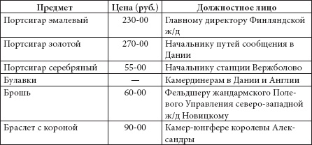 Иллюстрация к книге — Ювелирные сокровища Российского императорского двора [_324.jpg]