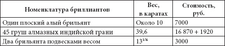 Иллюстрация к книге — Ювелирные сокровища Российского императорского двора [_33.jpg]