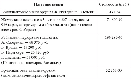 Иллюстрация к книге — Ювелирные сокровища Российского императорского двора [_331.jpg]