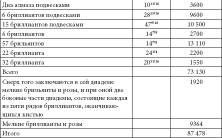 Иллюстрация к книге — Ювелирные сокровища Российского императорского двора [_34.jpg]