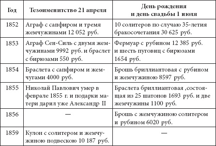Иллюстрация к книге — Ювелирные сокровища Российского императорского двора [_353.jpg]