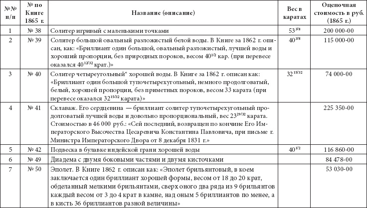 Иллюстрация к книге — Ювелирные сокровища Российского императорского двора [_368.jpg]