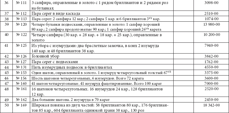 Иллюстрация к книге — Ювелирные сокровища Российского императорского двора [_372.jpg]