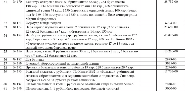 Иллюстрация к книге — Ювелирные сокровища Российского императорского двора [_373.jpg]