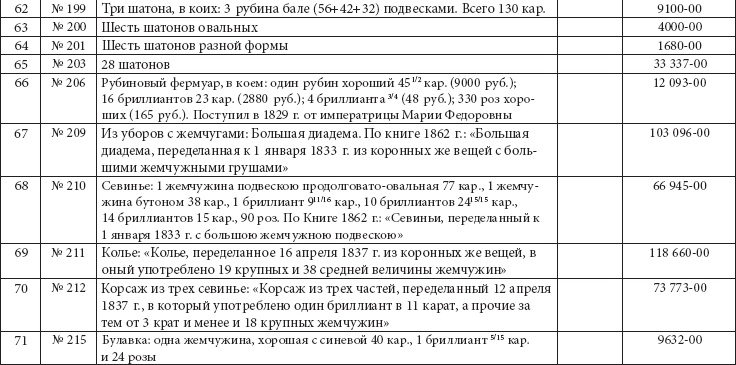 Иллюстрация к книге — Ювелирные сокровища Российского императорского двора [_374.jpg]