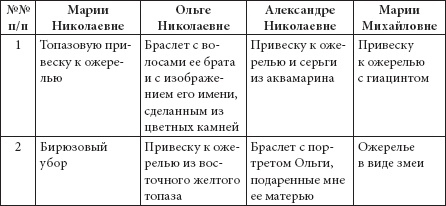 Иллюстрация к книге — Ювелирные сокровища Российского императорского двора [_408.jpg]