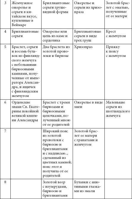 Иллюстрация к книге — Ювелирные сокровища Российского императорского двора [_409.jpg]