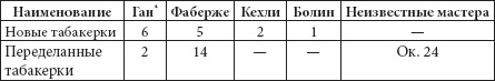 Иллюстрация к книге — Ювелирные сокровища Российского императорского двора [_42.jpg]